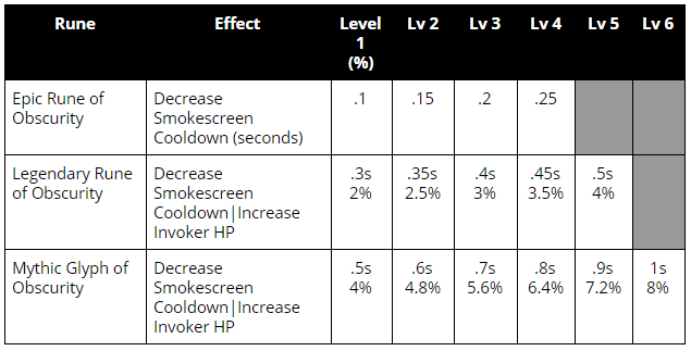 War Dragons for iOS & Android - Tales from the Dragon's Den Blog